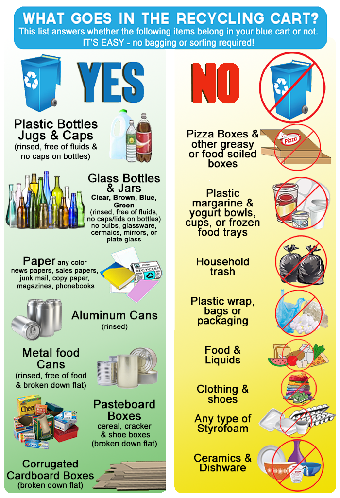 what can and cant go in the recycle cart picture