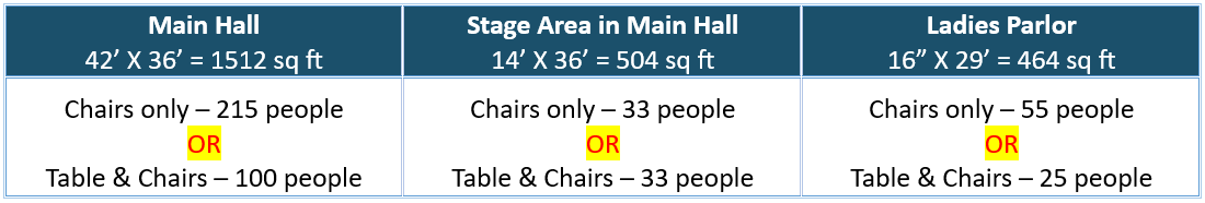 civic center occupancy
